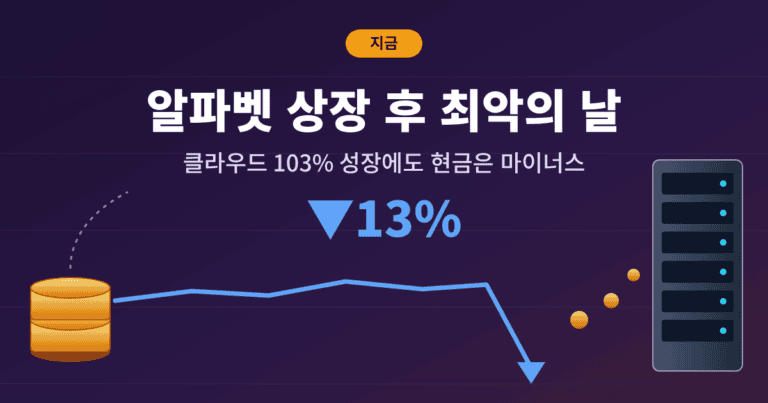 알파벳 주가 급락 13% 상장 후 최악의 날과 현금 흐름을 상징하는 동전과 서버 그림
