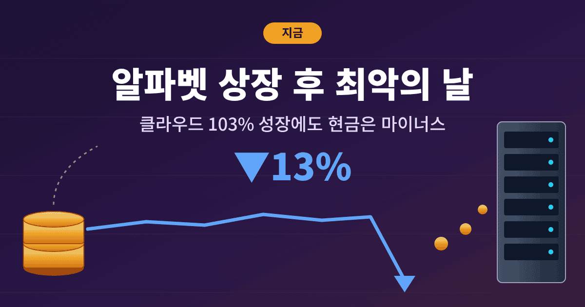 알파벳 주가 급락 13% 상장 후 최악의 날과 현금 흐름을 상징하는 동전과 서버 그림