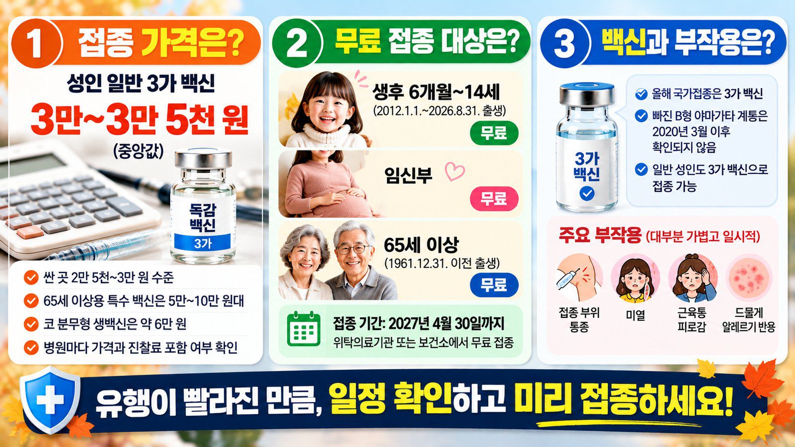 독감 예방접종 가격 2026: 3가 3만 원대, 무료 대상과 부작용 정리 한눈에 정리