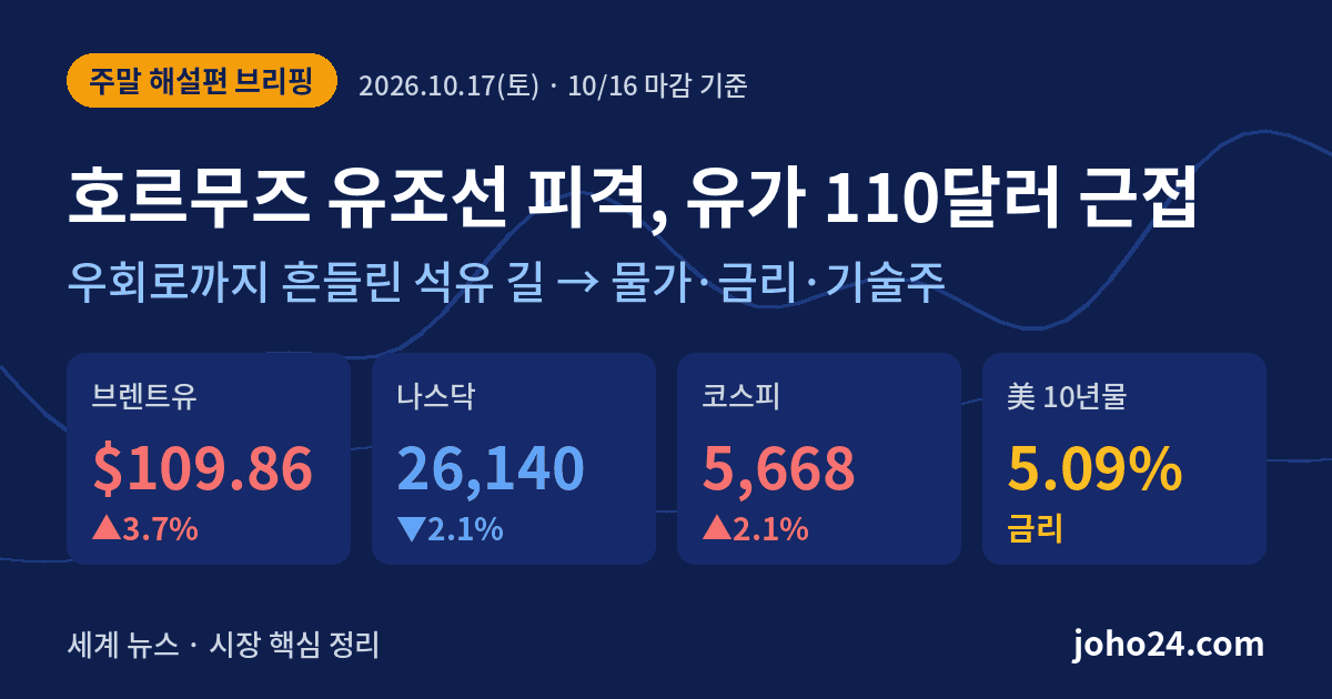 호르무즈 유조선 피격 유가 110달러