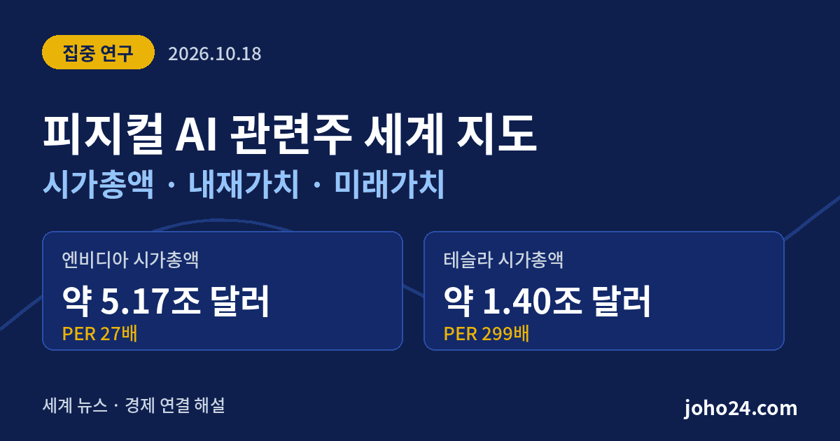 피지컬 AI 관련주 시가총액과 내재가치를 정리한 대표이미지