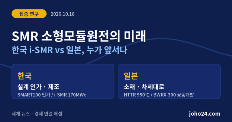 SMR 소형모듈원전의 미래 한국 i-SMR과 일본 기술 비교