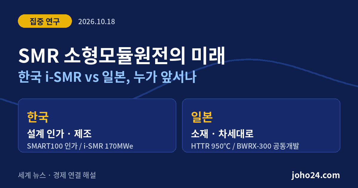 SMR 소형모듈원전의 미래 한국 i-SMR과 일본 기술 비교