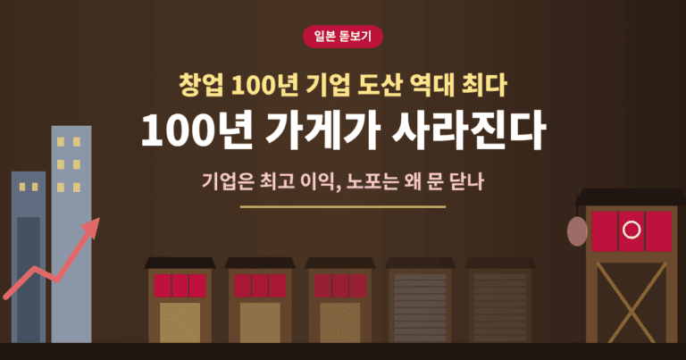 일본 노포 도산 역대 최다를 표현한 오래된 가게 거리와 상승하는 대기업 빌딩 그림
