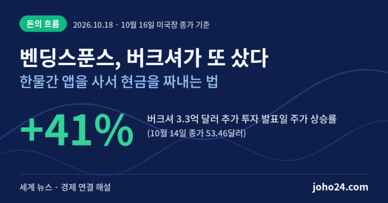 벤딩스푼스 버크셔 추가 투자 발표일 주가 41% 상승을 보여주는 대표이미지