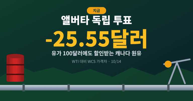 앨버타 독립 투표와 WTI 대비 25.55달러 할인된 캐나다 WCS 원유 가격차를 나타낸 대표이미지