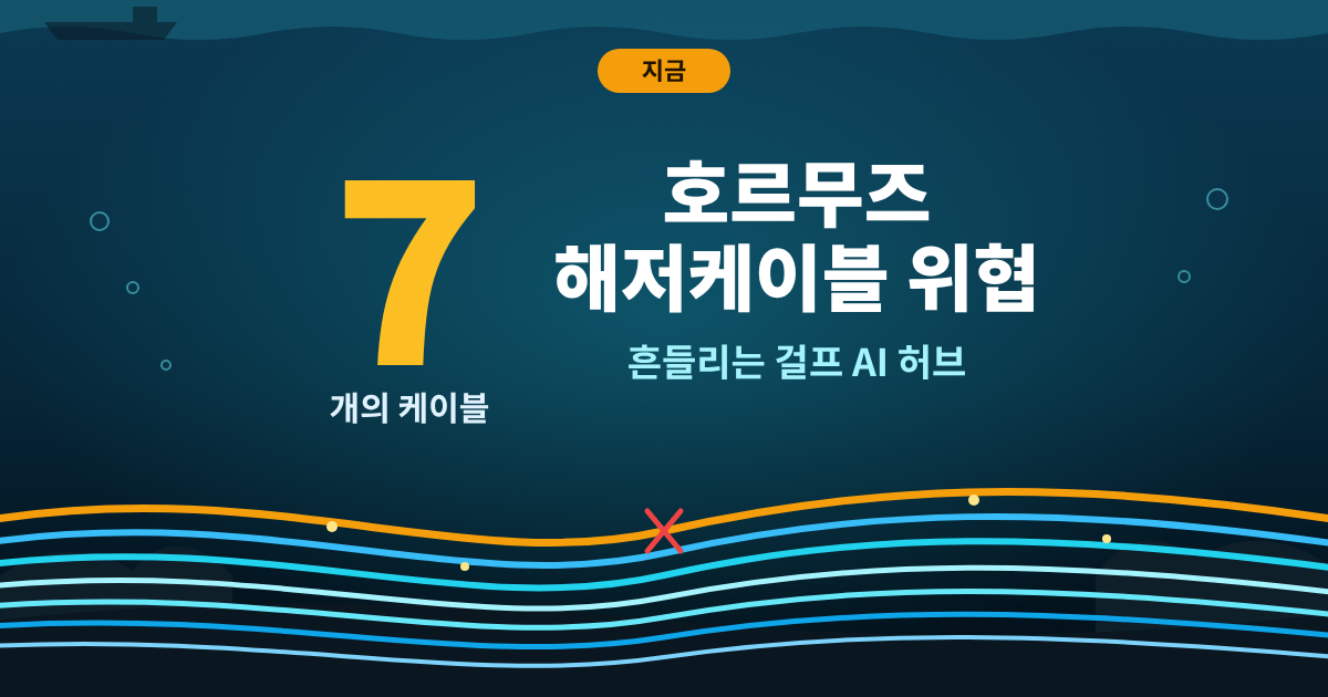 호르무즈 해저케이블 7개 위협과 흔들리는 걸프 AI 허브를 표현한 바닷속 케이블 그림