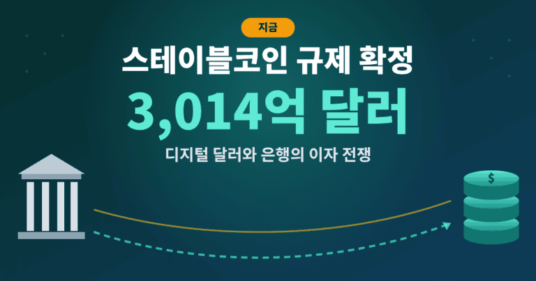 스테이블코인 규제 확정과 3,014억 달러 시장 규모를 보여 주는 은행 건물과 디지털 코인 그림