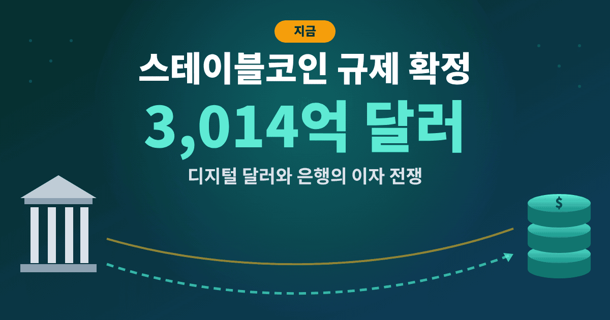 스테이블코인 규제 확정과 3,014억 달러 시장 규모를 보여 주는 은행 건물과 디지털 코인 그림