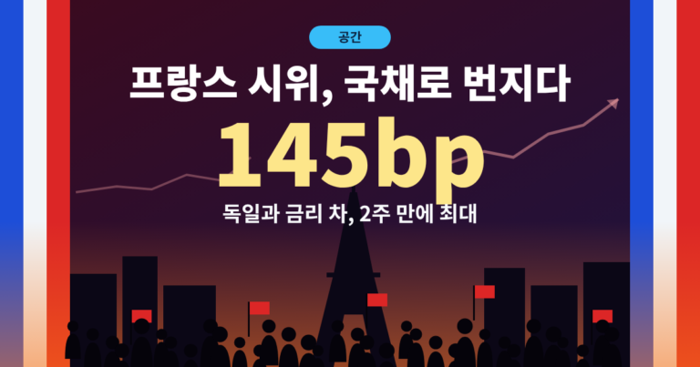프랑스 시위와 국채 금리 차 145bp를 나타낸 파리 실루엣과 시위대 그림